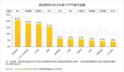 2021年食品飲料行業(yè)新品牌數(shù)字化營銷洞察 數(shù)字內(nèi)容制作服務(wù)的力量
