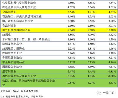 追蹤制造業(yè)結構優(yōu)化 有色金屬壓延加工行業(yè)深度拆解